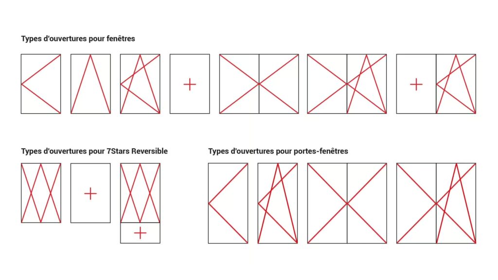 QFORT Types d’ouverture pour fenêtres
