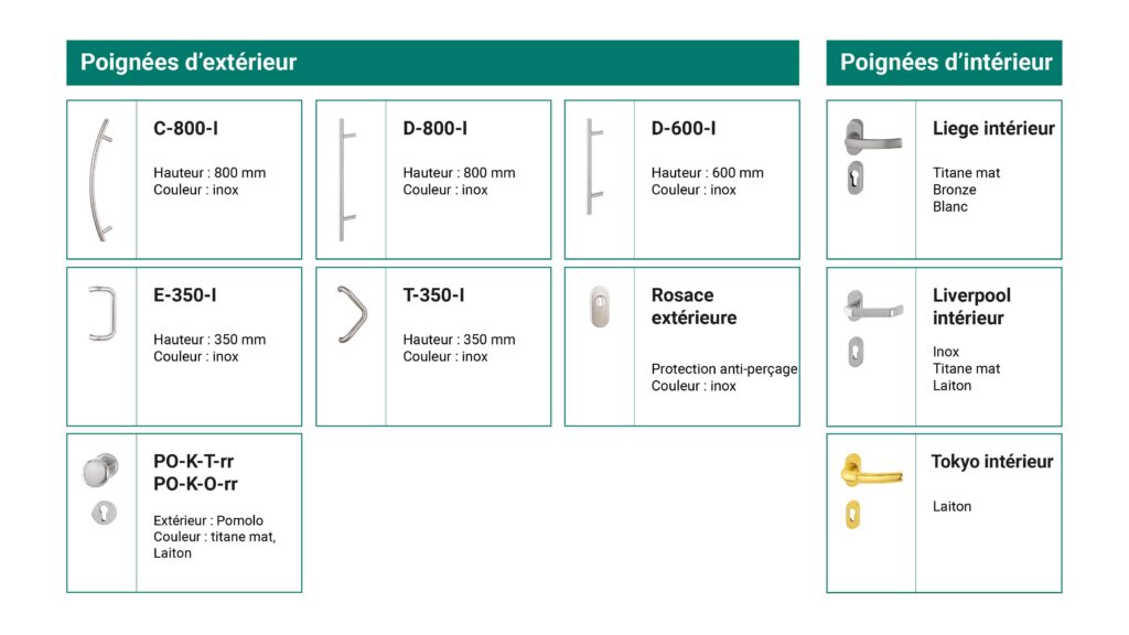Poignées pour portes d'entrée en PVC